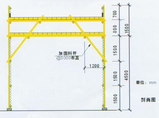 重慶廠房施工，重慶安全文明施工，重慶施工安全