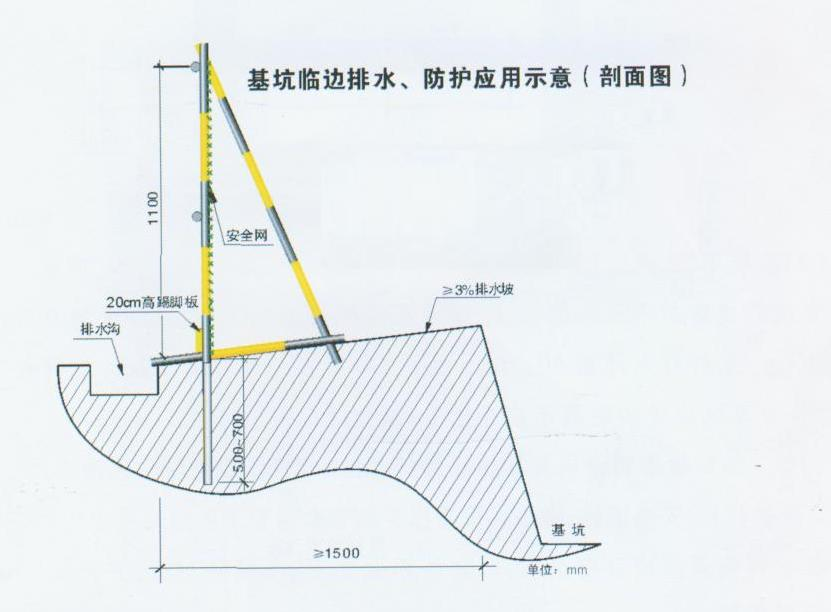 安全文明施工，五臨邊保護