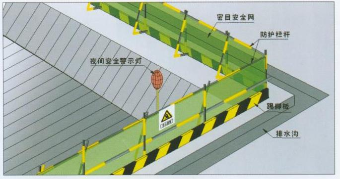 安全保護，保護管理