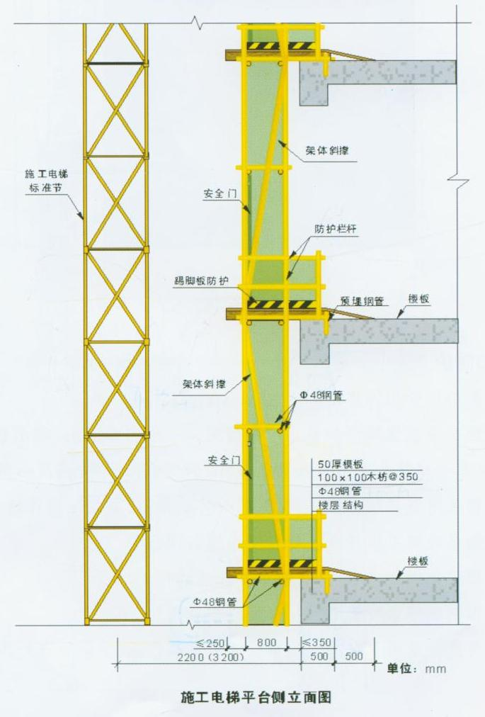 重慶廠房施工，重慶施工安全，重慶施工安全文明，重慶安全文明施工