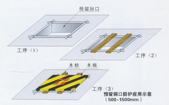 安全保護，保護管理