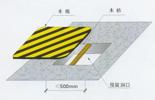 重慶廠房裝修，重慶安全文明施工，重慶施工